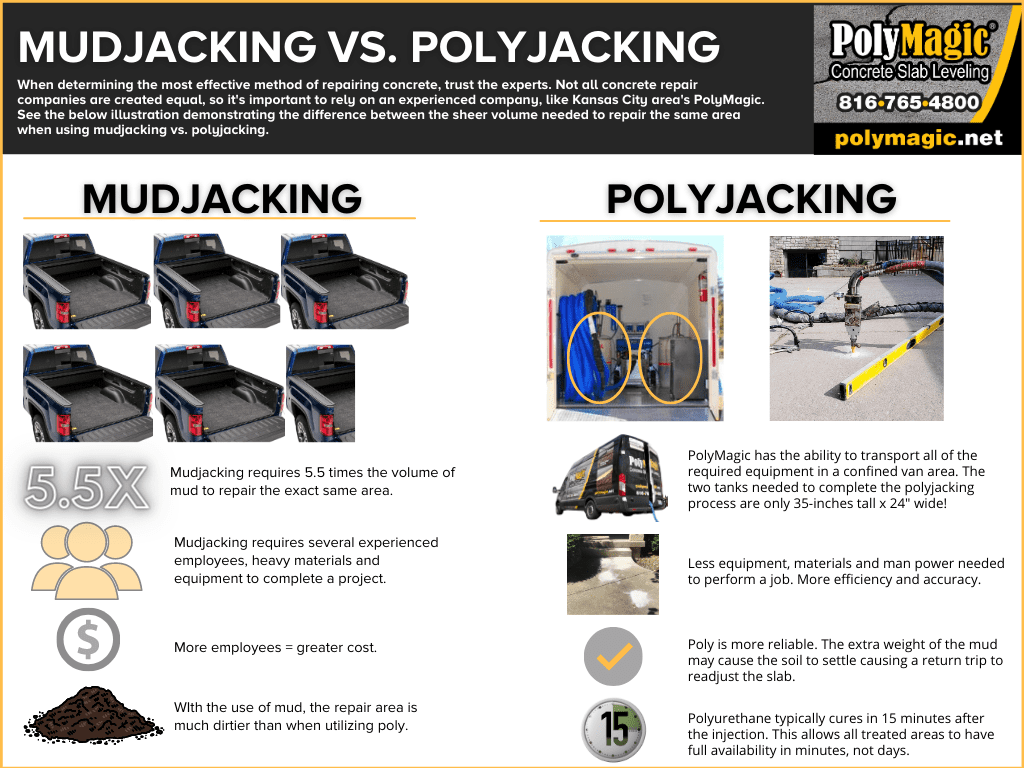 Mudjacking vs. Polyjacking