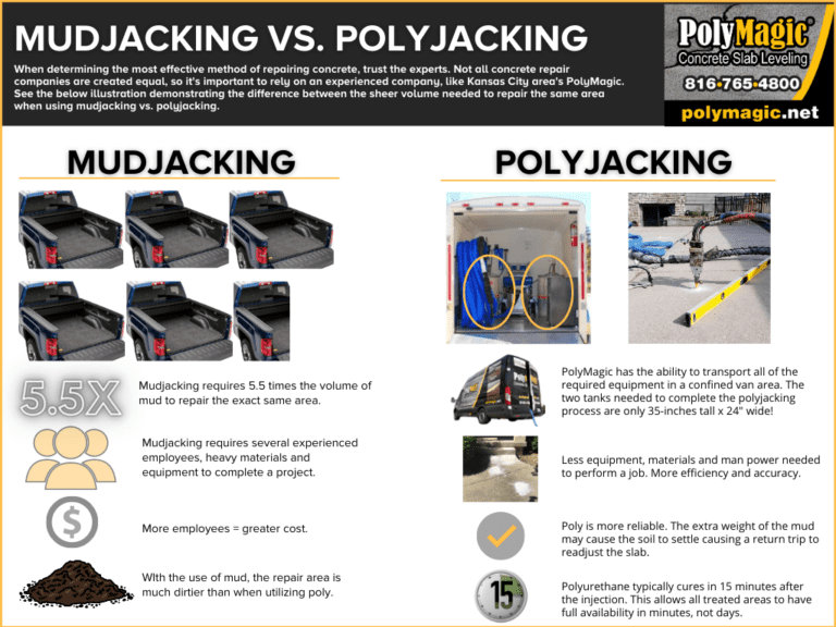 Mudjacking vs Polyjacking